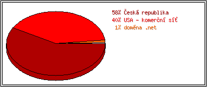 Země