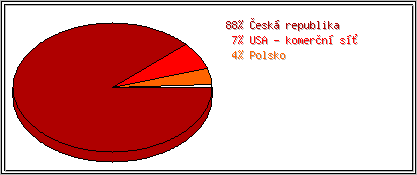 Země