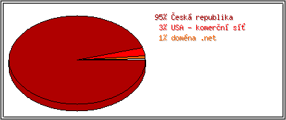 Země