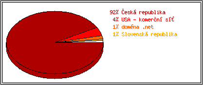 Země