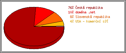 Země