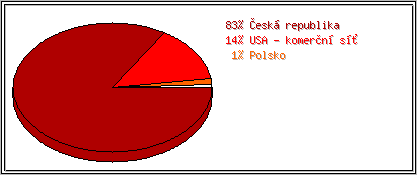 Země