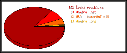 Země