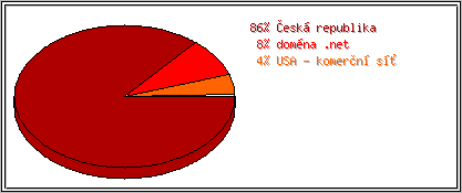 Země