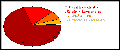 Země