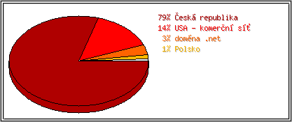 Země