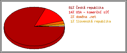 Země