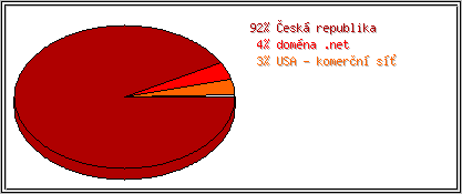 Země