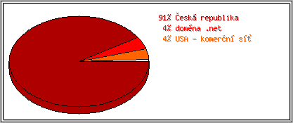 Země