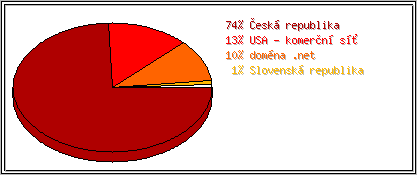 Země