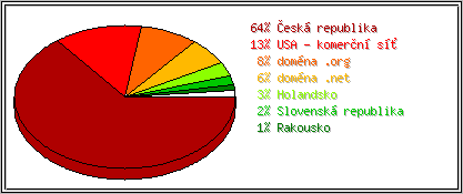 Země