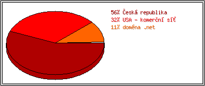 Země