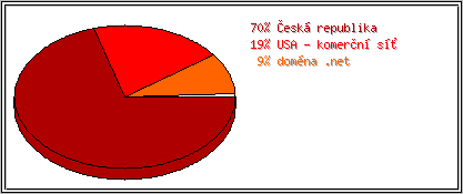 Země