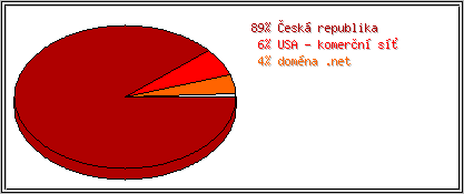 Země