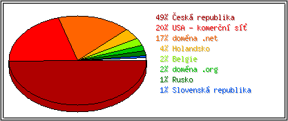Země