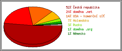 Země