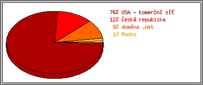 Země