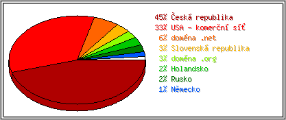 Země