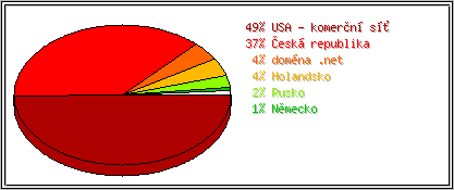 Země