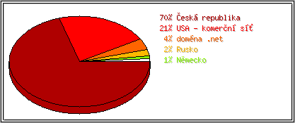 Země