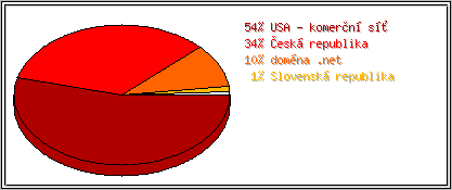 Země