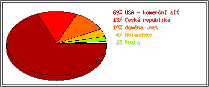 Země