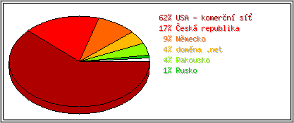 Země