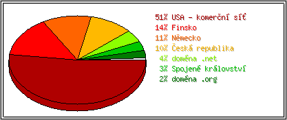 Země