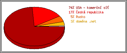 Země