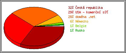 Země