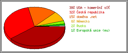 Země