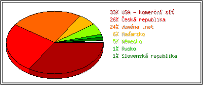 Země