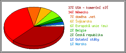 Země