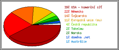 Země