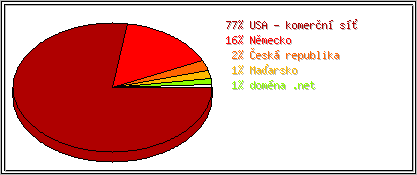Země