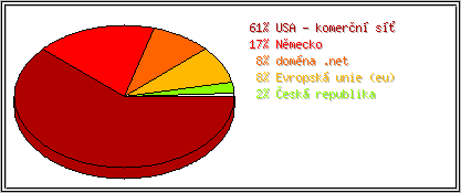 Země