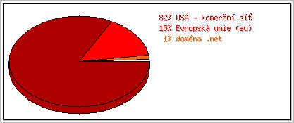 Země