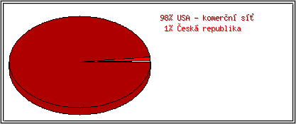 Země