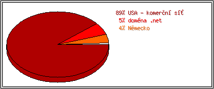 Země