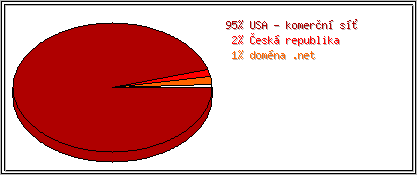 Země