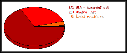 Země