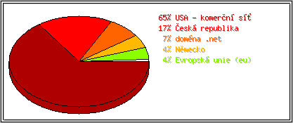 Země
