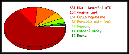 Země