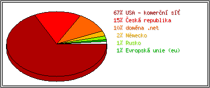 Země