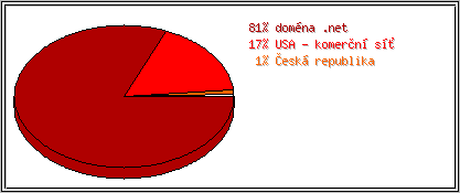 Země