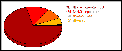 Země