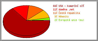 Země