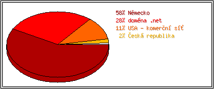 Země
