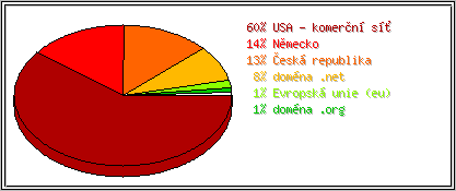 Země