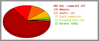 Země